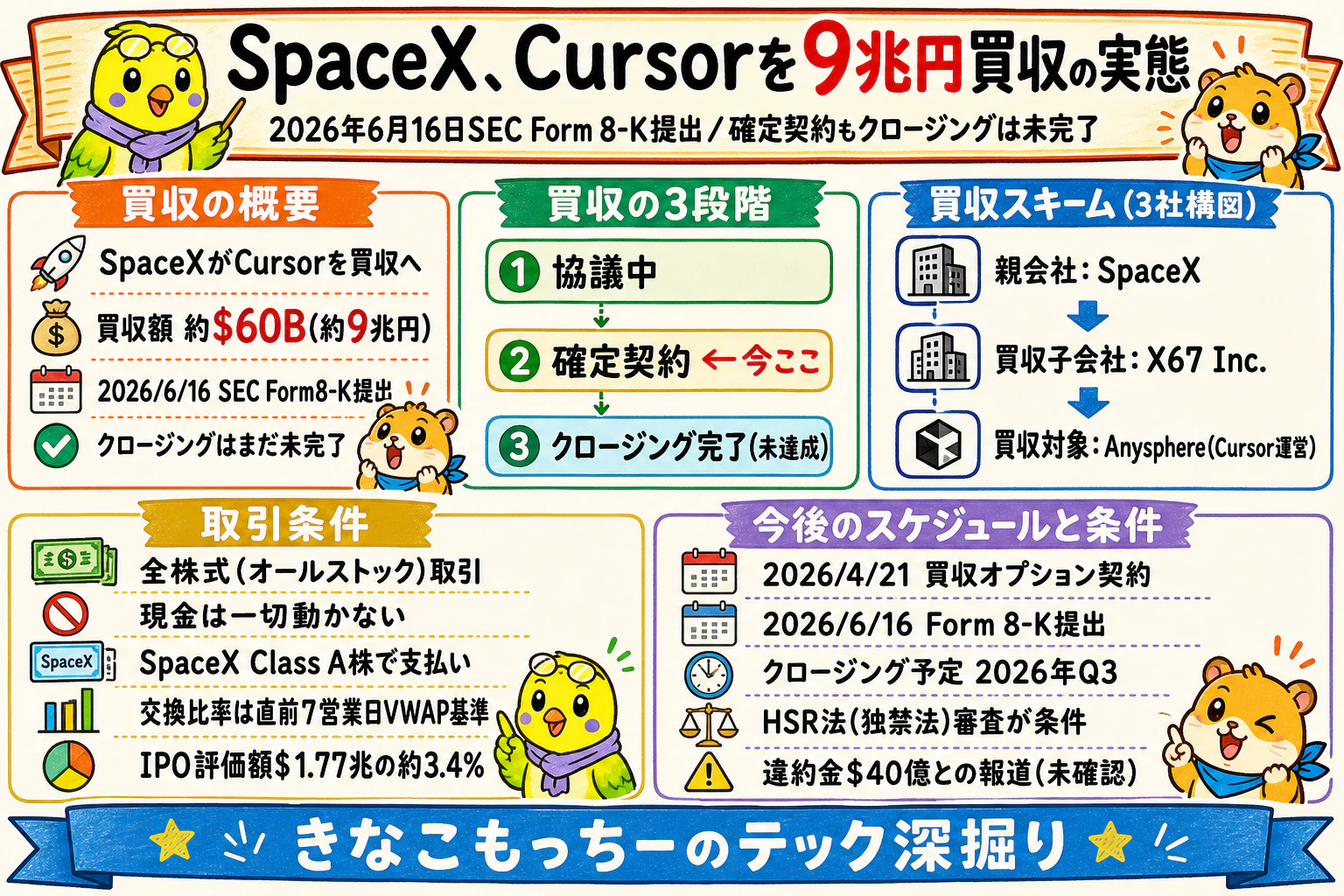 SpaceX、Cursorを9兆円買収も『まだ完了』していない理由|グラレコ要約