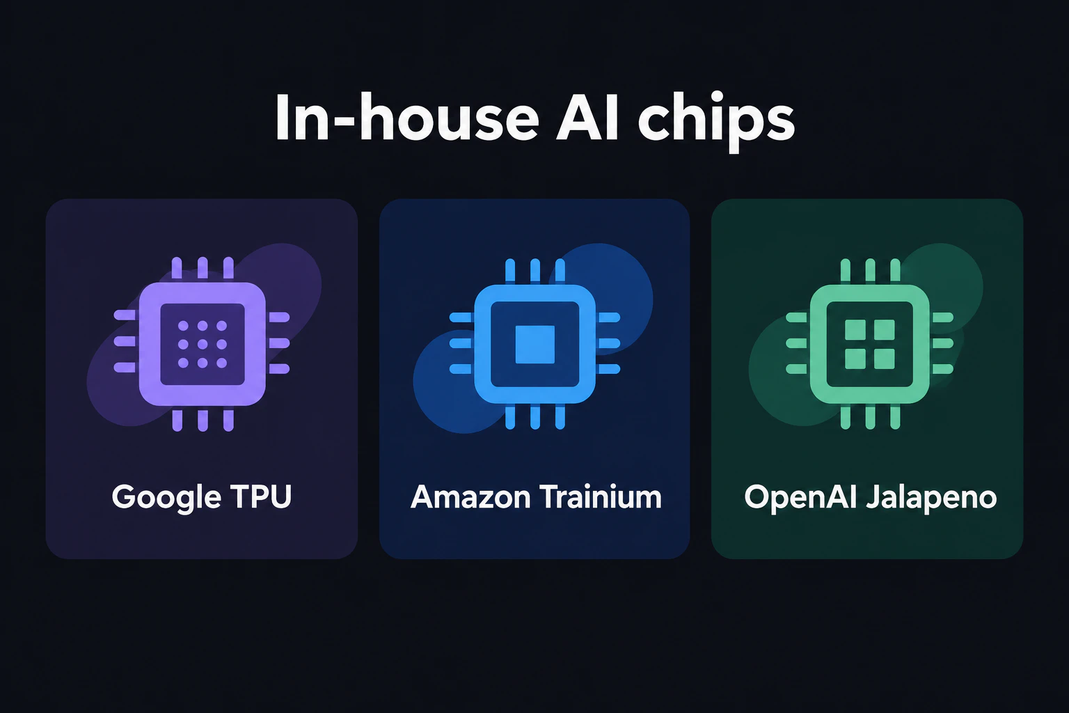 Google TPU・Amazon Trainiumとの位置づけを示す比較図