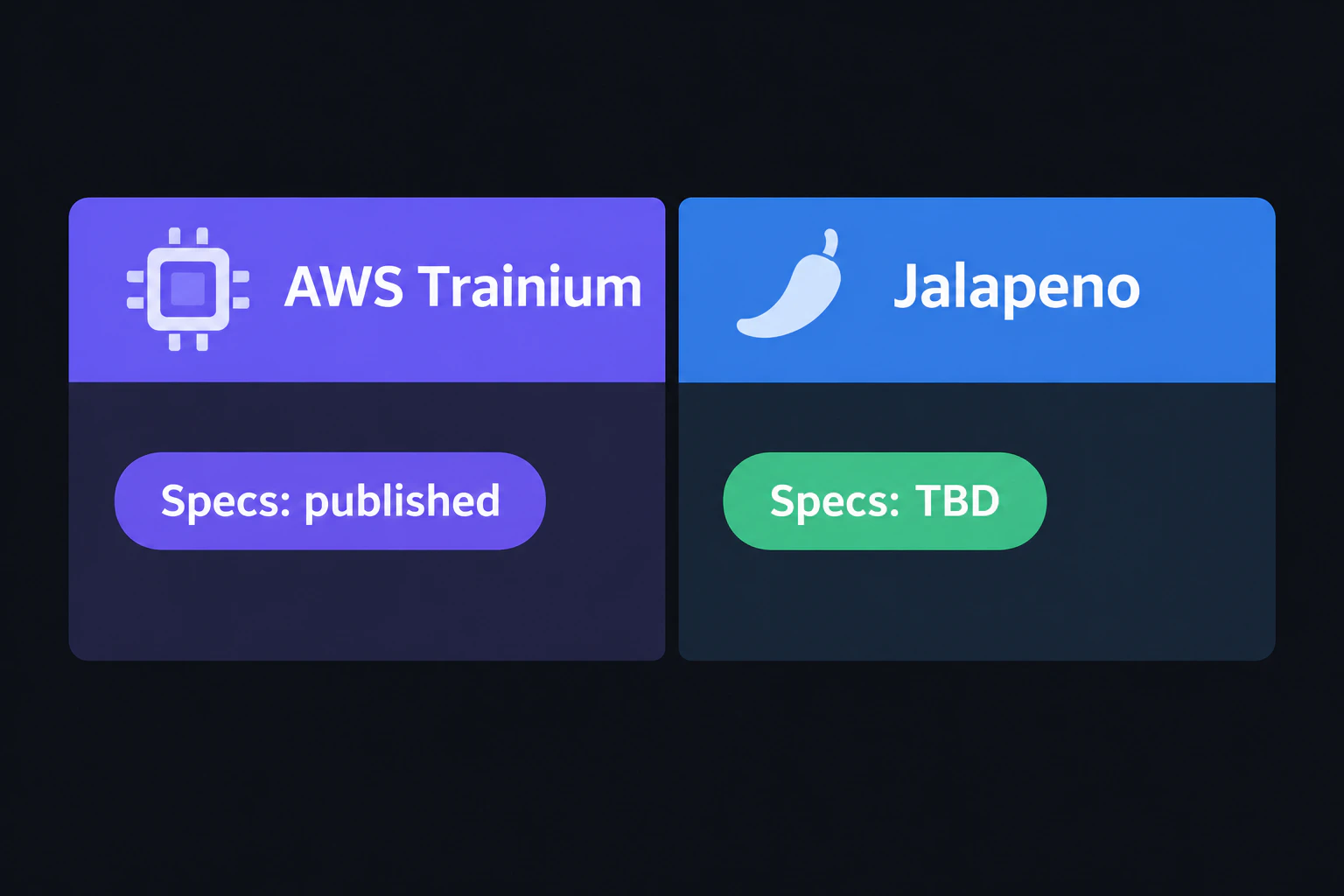 AWS Trainiumの公開スペックと、Jalapeñoの非公開枠(Specs: TBD)を並べた比較表