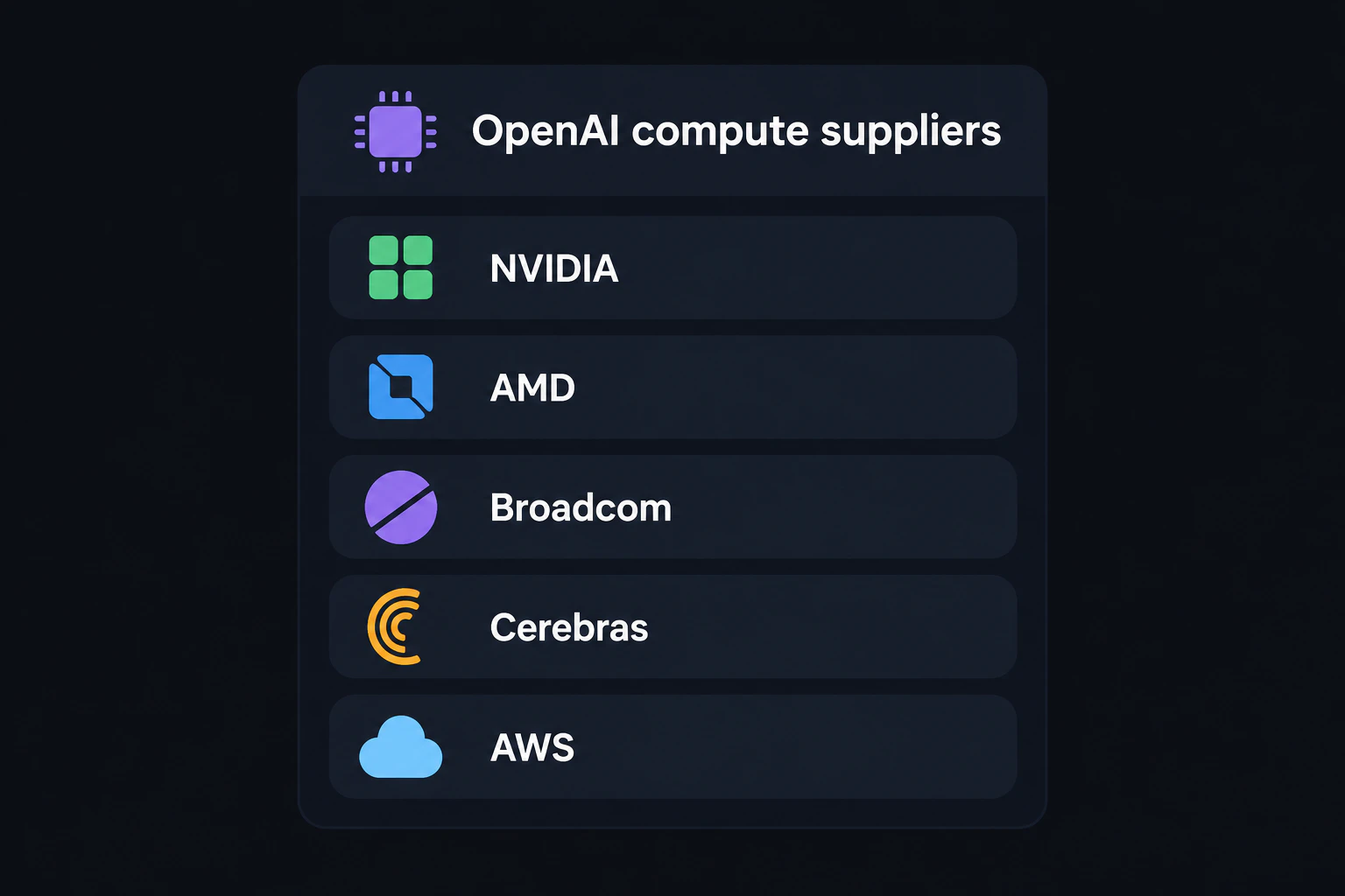 OpenAIの調達先ロースター一覧(NVIDIA・AMD・Broadcom・Cerebras・AWS)