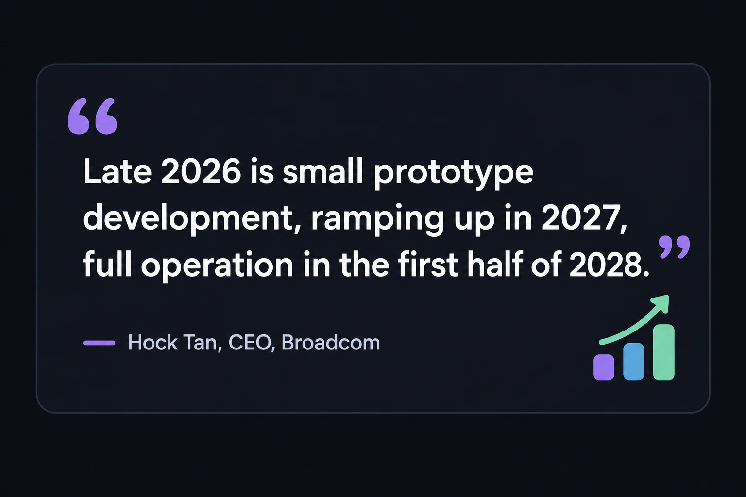 Hock Tan CEOの発言引用テロップ(プロトタイプ→2027ランプアップ→2028前半フル稼働)