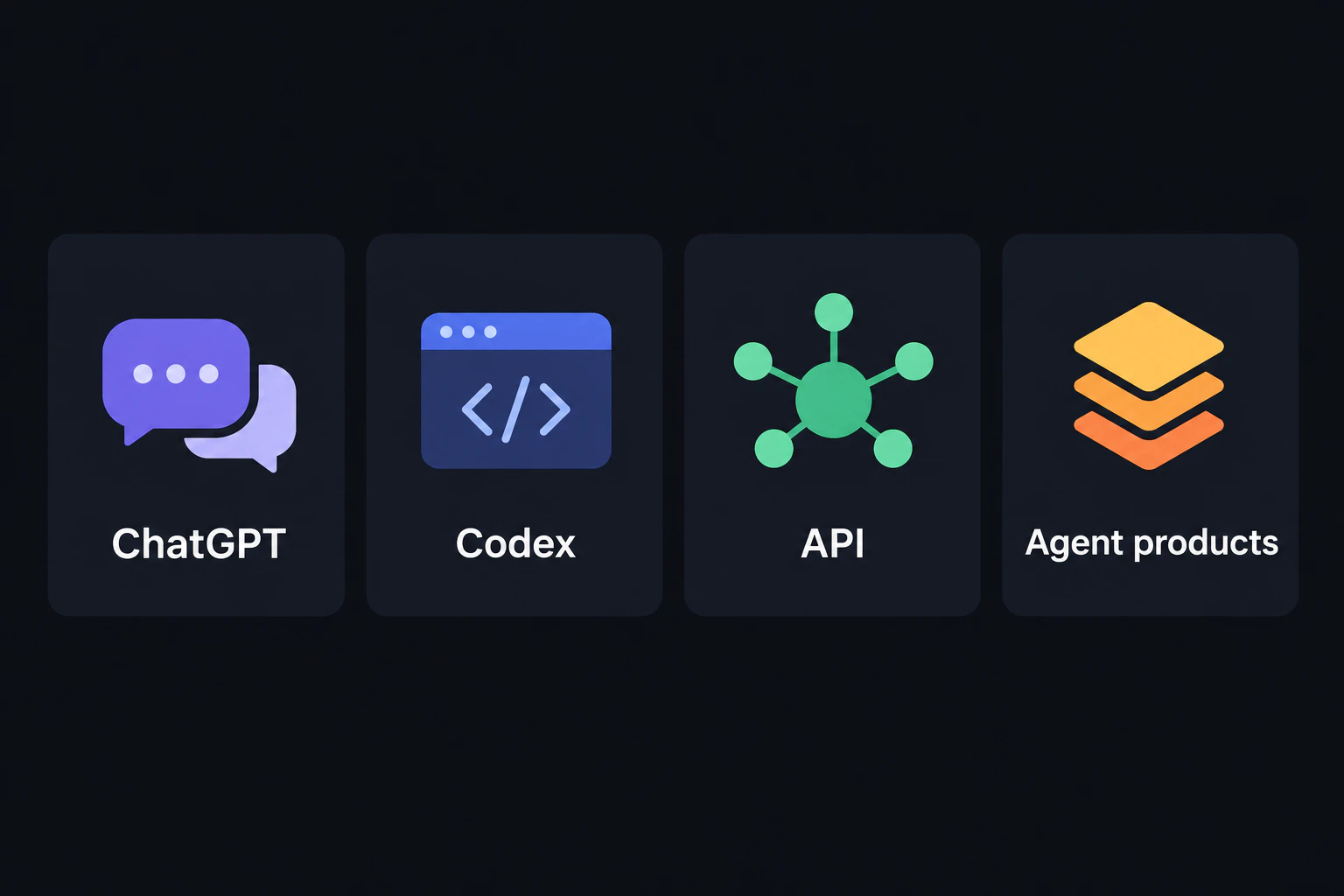ChatGPT・Codex・API・エージェント型プロダクトのアイコンを並べた一覧図