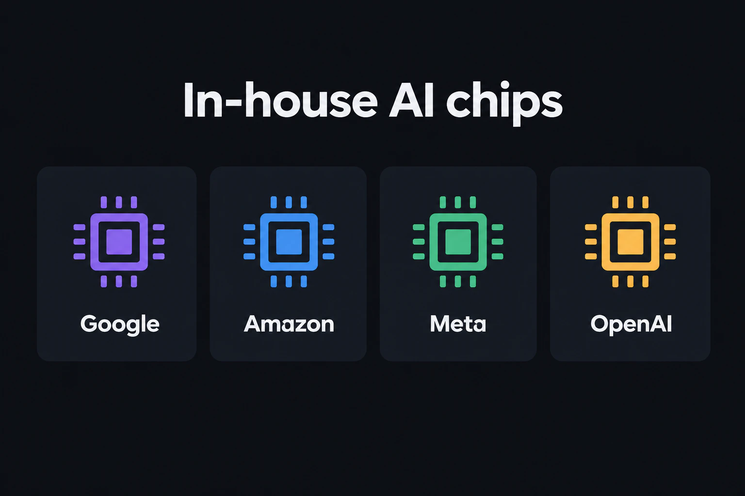 Google・Amazon・Meta・OpenAIの自社チップロゴを並べた一覧図