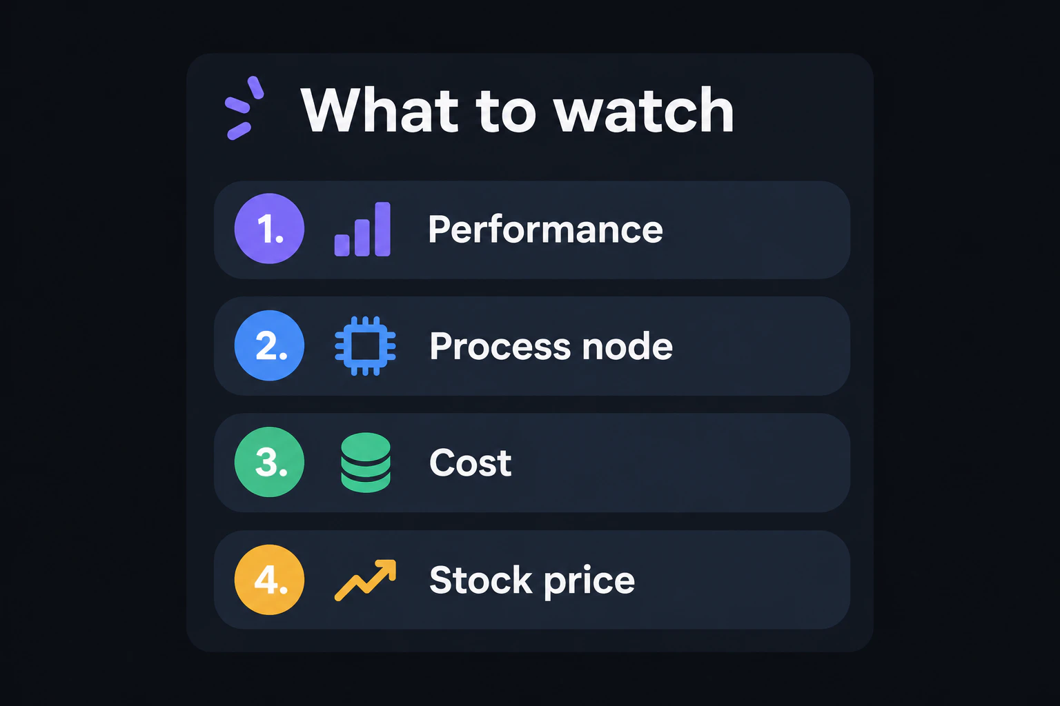 Performance / Process node / Cost / Stock price という4つの注目ポイントを示す英語リスト
