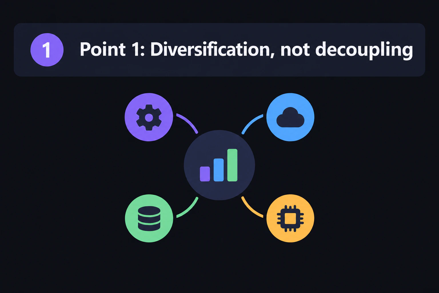 Point 1: Diversification, not decoupling という英語テロップ