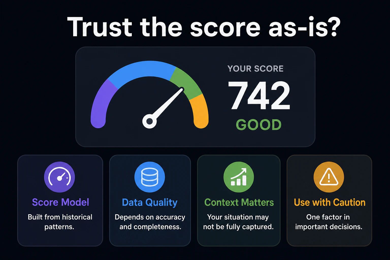 疑問形の英語テロップ 'Trust the score as-is?' を表示して視聴者に問いかける