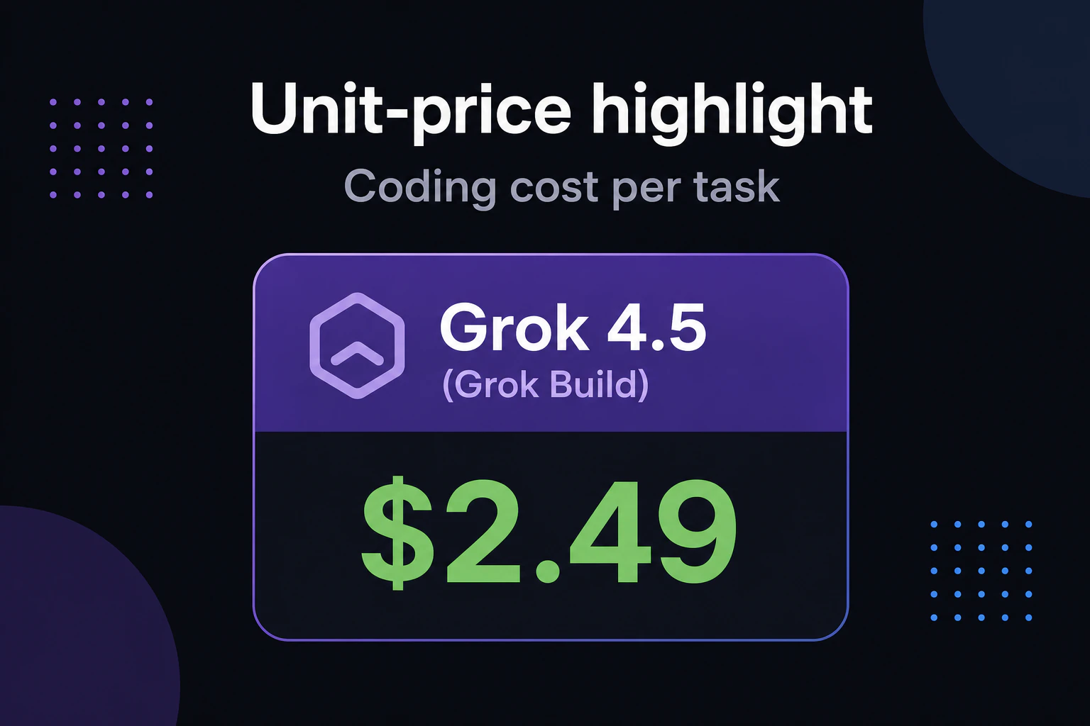 単価ハイライト: コーディング1タスク単価 Grok 4.5(Grok Build)$2.49 を表示