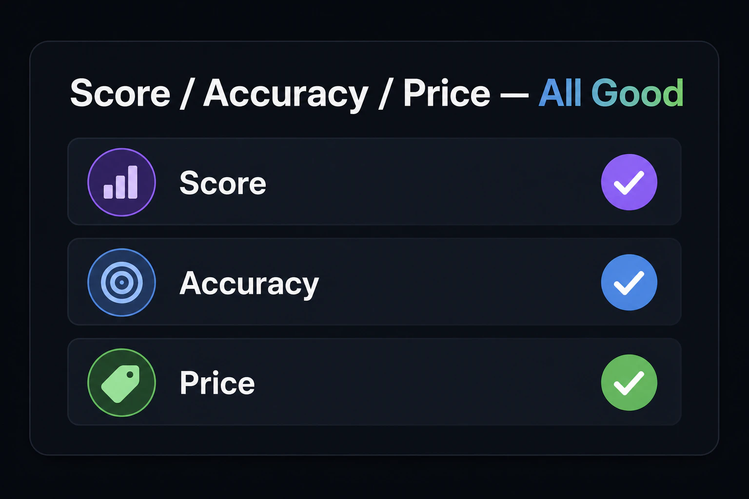 チェックリスト風テロップに英語ラベル 'Score / Accuracy / Price — All Good' を表示し、全項目にチェックマークを付ける
