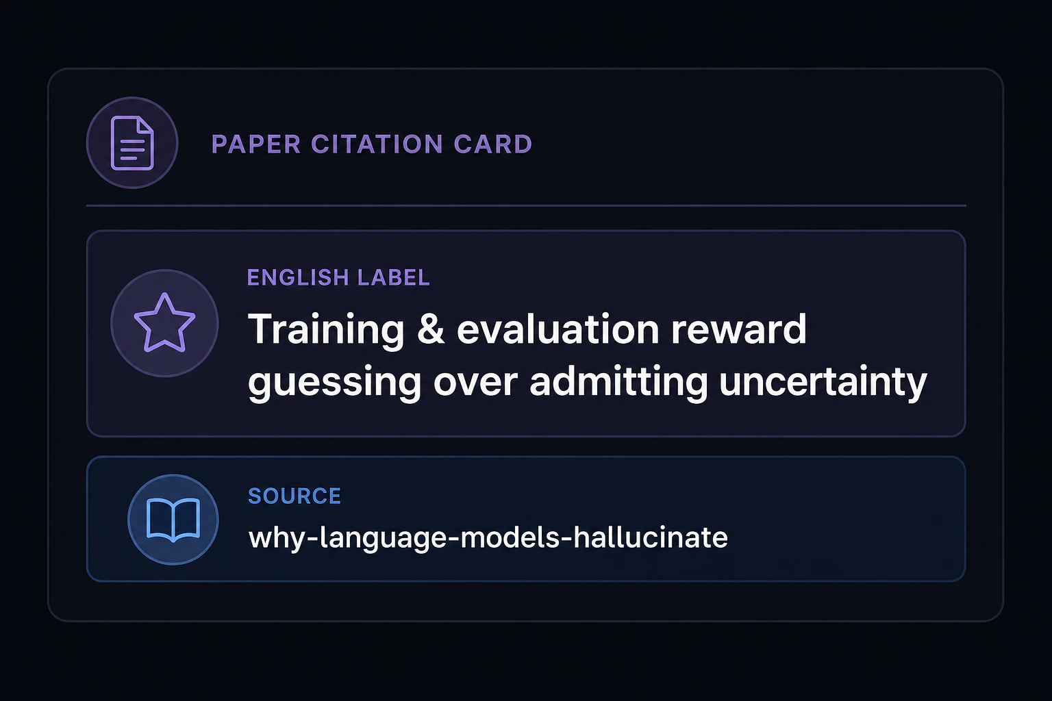 OpenAI論文引用カードに英語ラベル 'Training & evaluation reward guessing over admitting uncertainty' を表示する(出典: why-language-models-hallucinate)