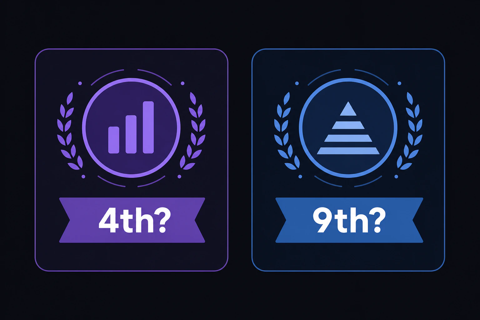 次セクション予告テロップとして、同じGrok 4.5のランキング表示に英語ラベル '4th?' と '9th?' を並べて示し、ベンチマークの読み方へ誘導する