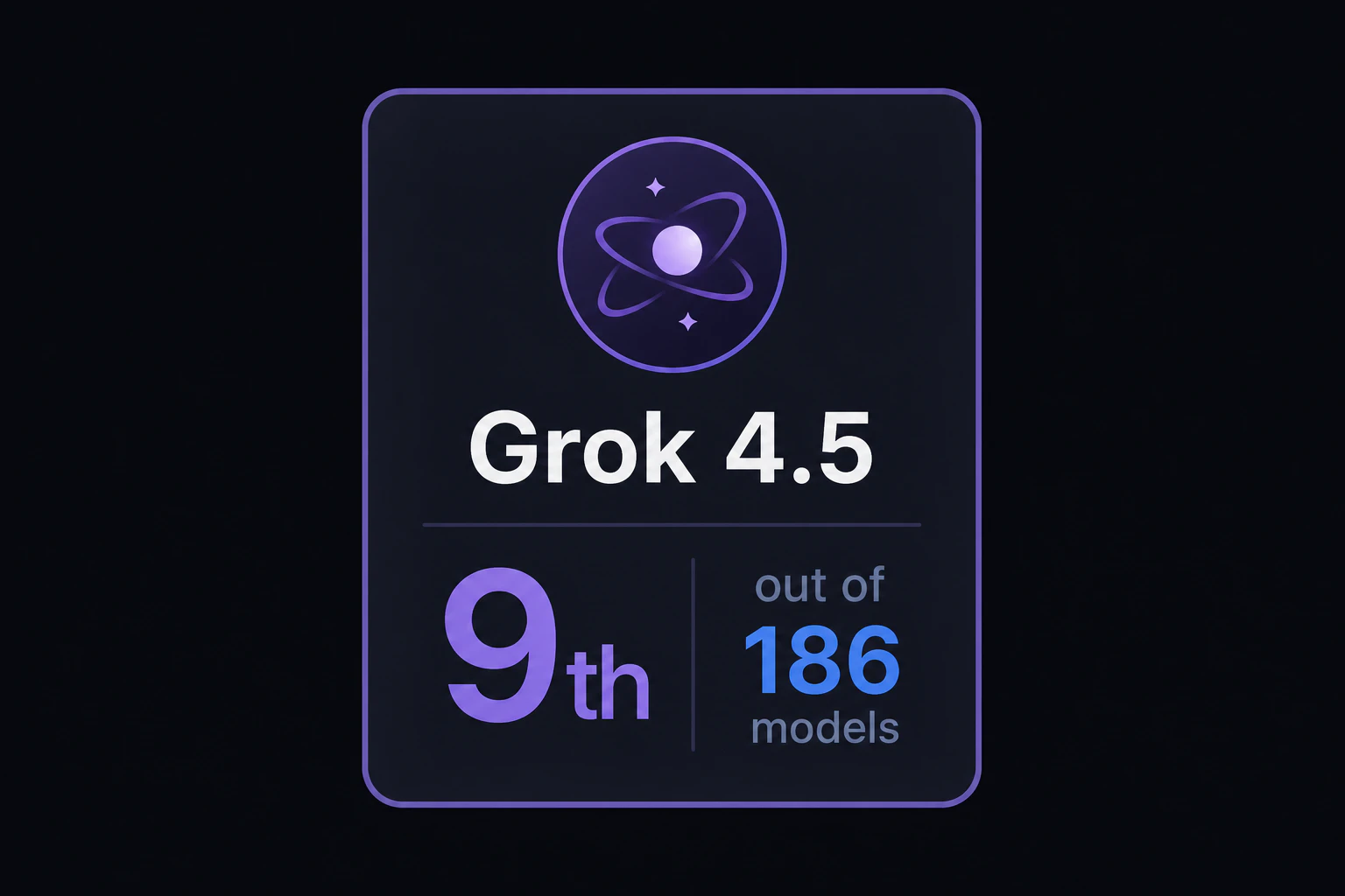 186モデルが並ぶ全体リーダーボード(Intelligence Index v4.1)でGrok 4.5の行に英語ラベル '9th' のハイライトが表示される