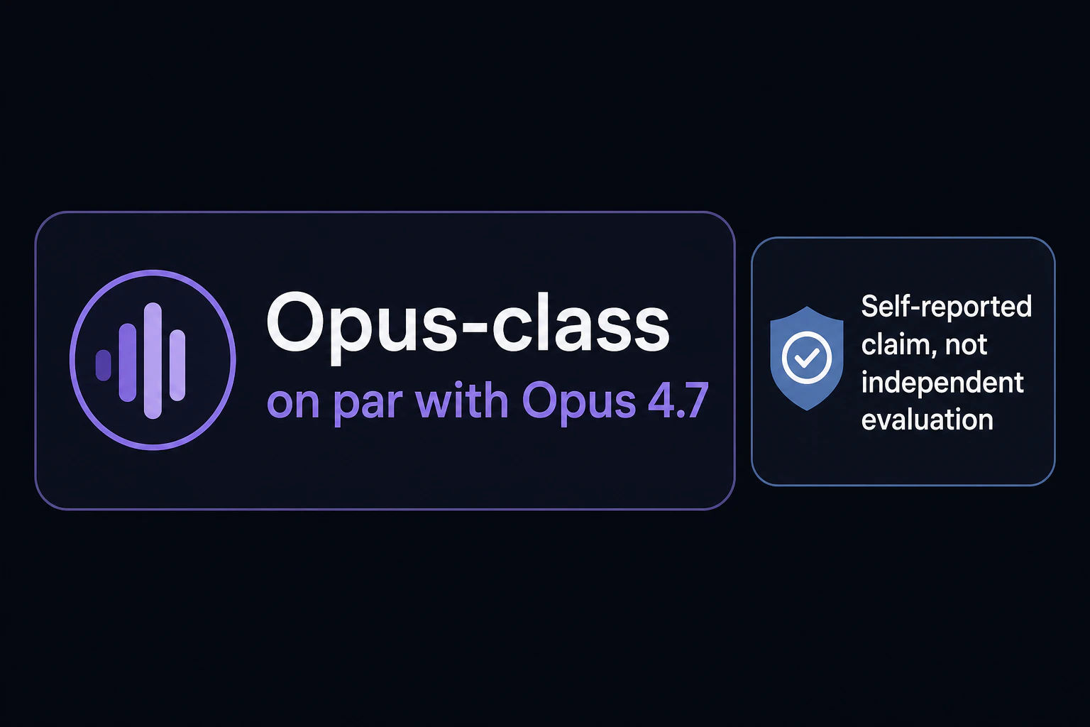 英語ラベル 'Opus-class / on par with Opus 4.7' の横に 'Self-reported claim, not independent evaluation' バッジが付く