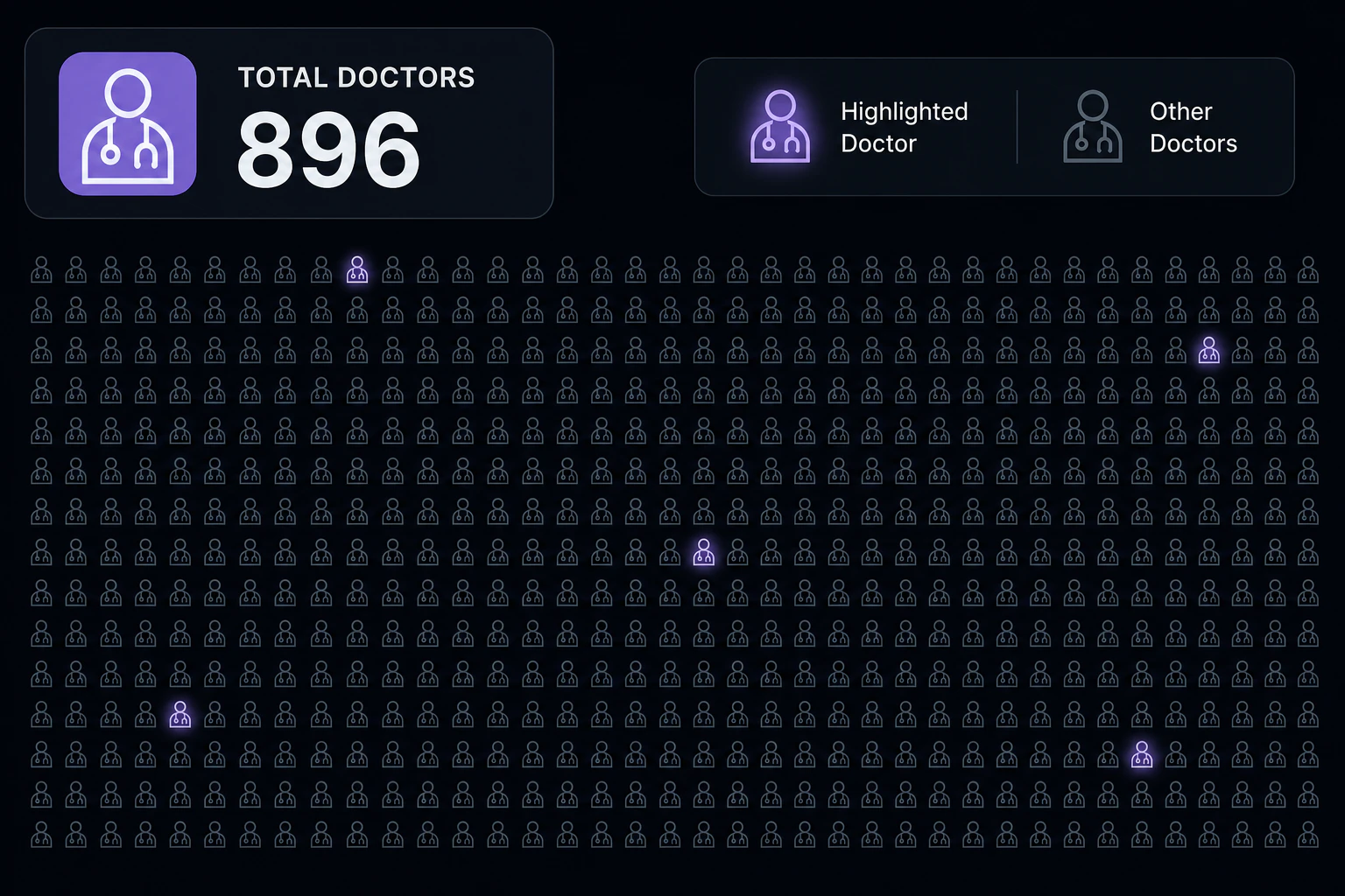 Dense grid of 896 tiny doctor icons with only a handful glowing, counter label '896'