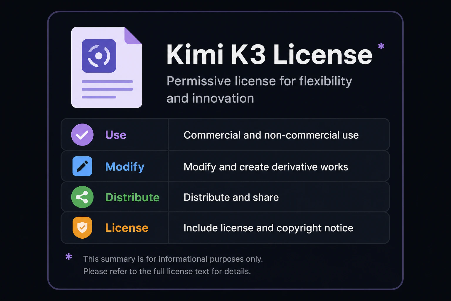 License document card titled Kimi K3 License with a small asterisk and fine-print lines, flat illustration