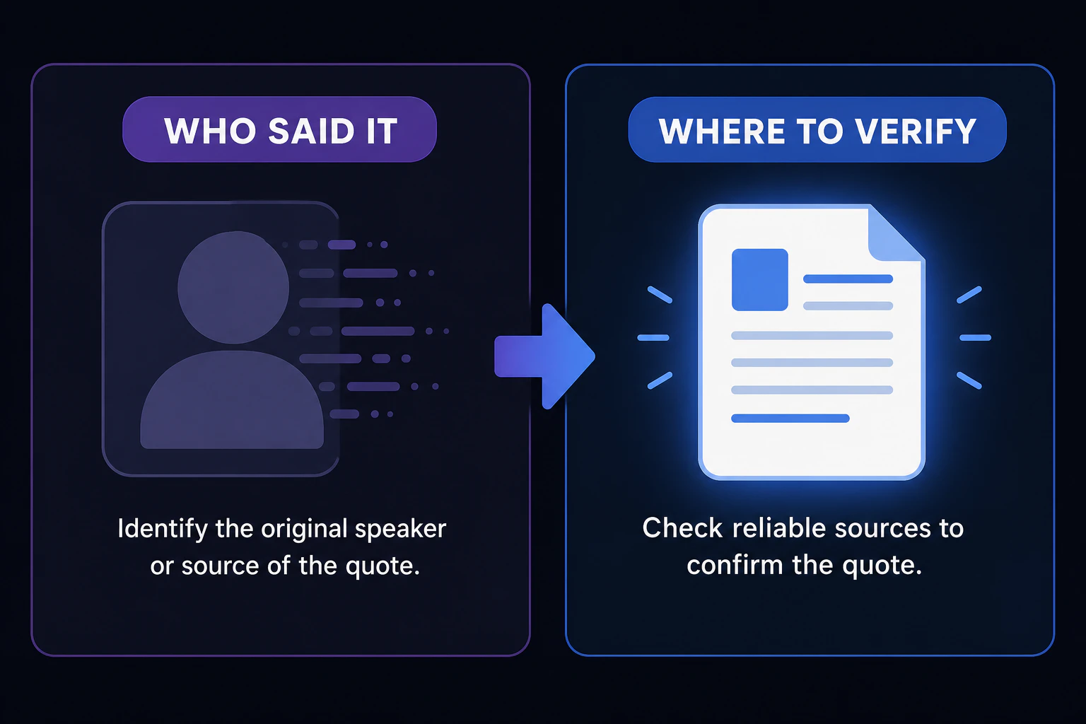Split panel: left 'WHO SAID IT' with a portrait silhouette dimming out, right 'WHERE TO VERIFY' with a document icon lighting up