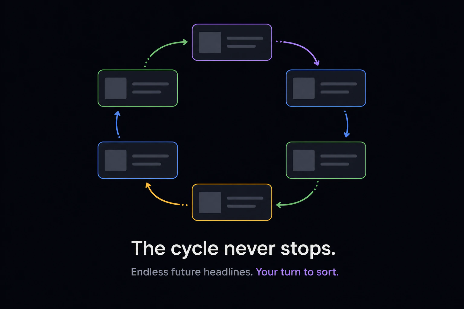 Camera pulls back: the sorting trays shrink into a loop diagram of repeating future headlines, each unlabeled card waiting to be sorted, teaser hook framing