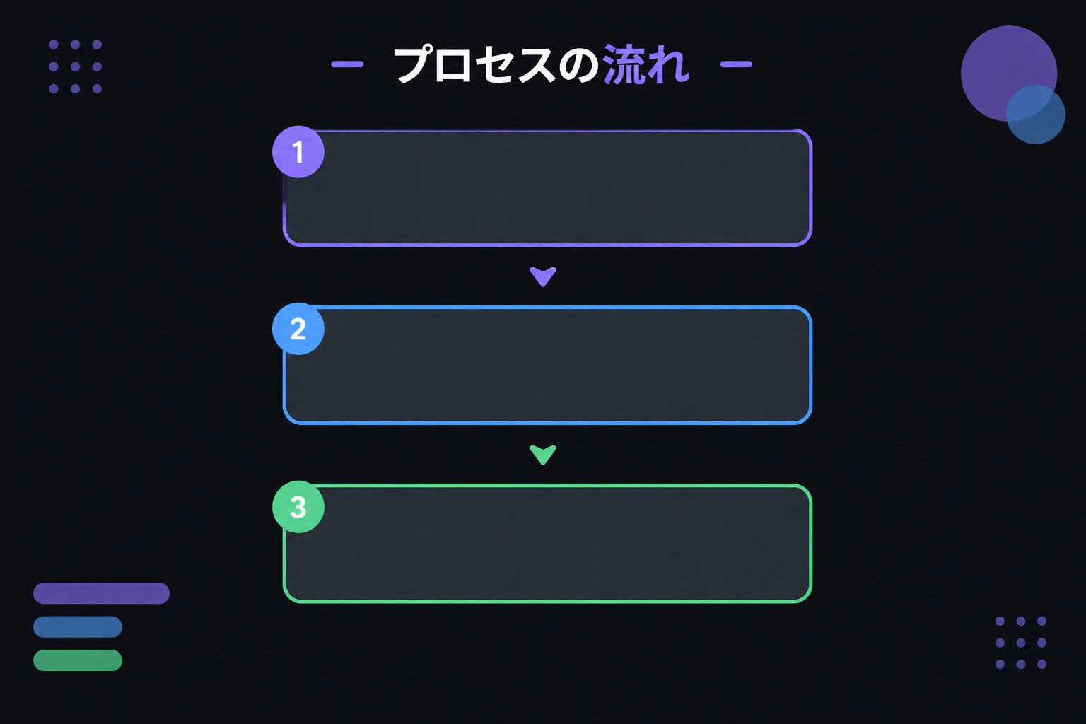 画面中央に縦並びの空フローチャート枠が3つ出現(①②③の番号だけ・中身は灰色ブランク)。枠が上から順に0.5秒差でフェードイン