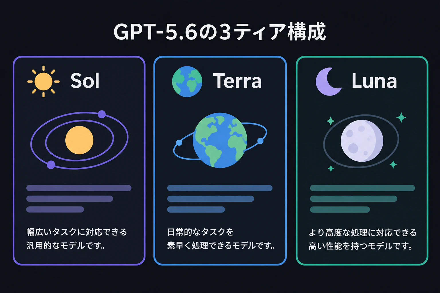 GPT-5.6のバージョンが3つ並ぶ様子
