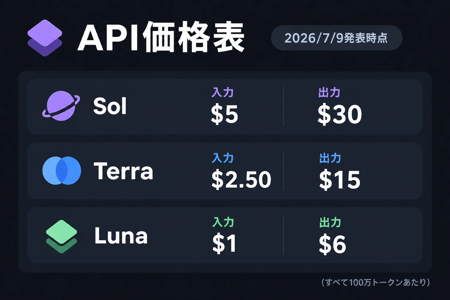 API価格表(2026/7/9発表時点の注記付き)
