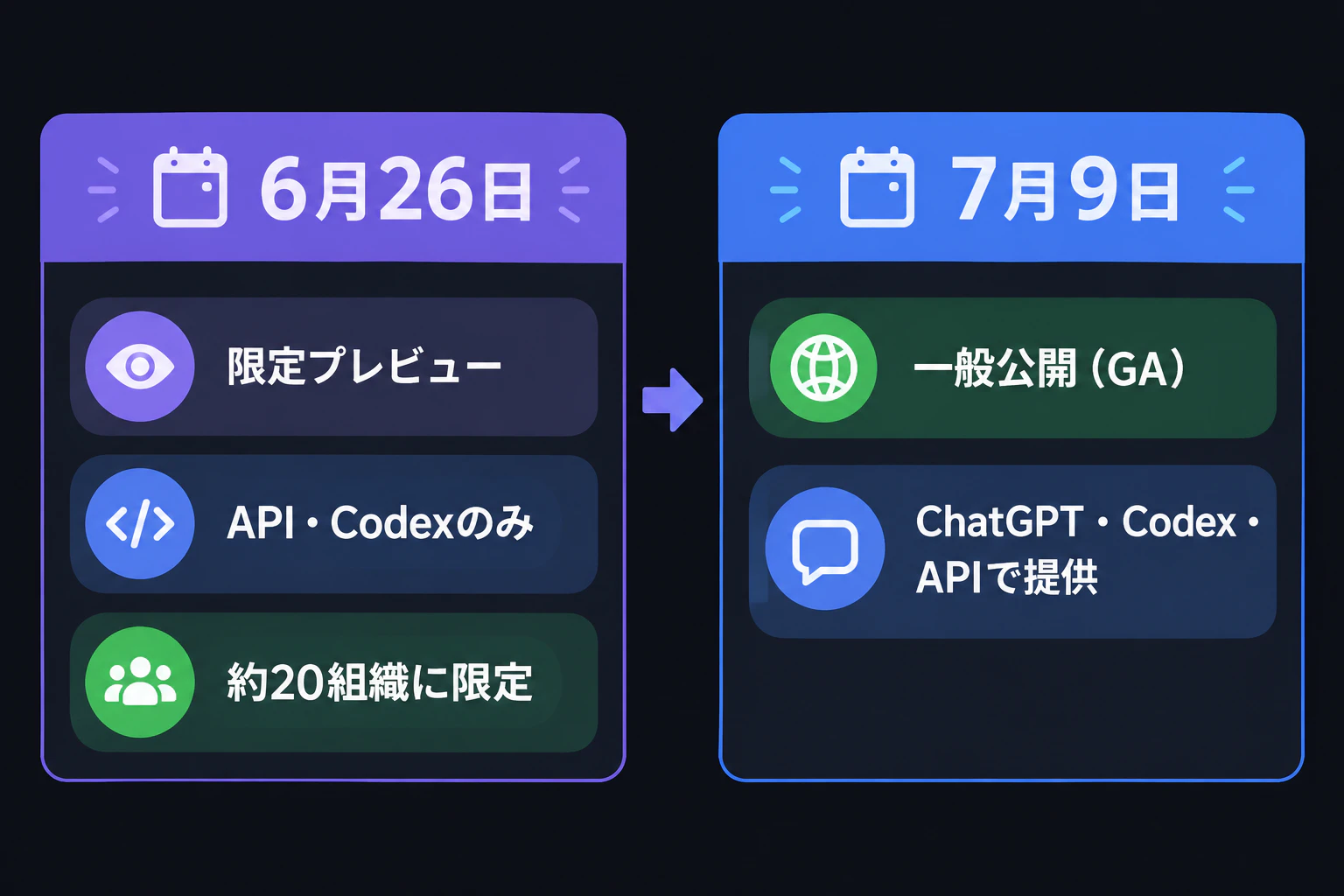 6月26日と7月9日を左右に並べた対比年表