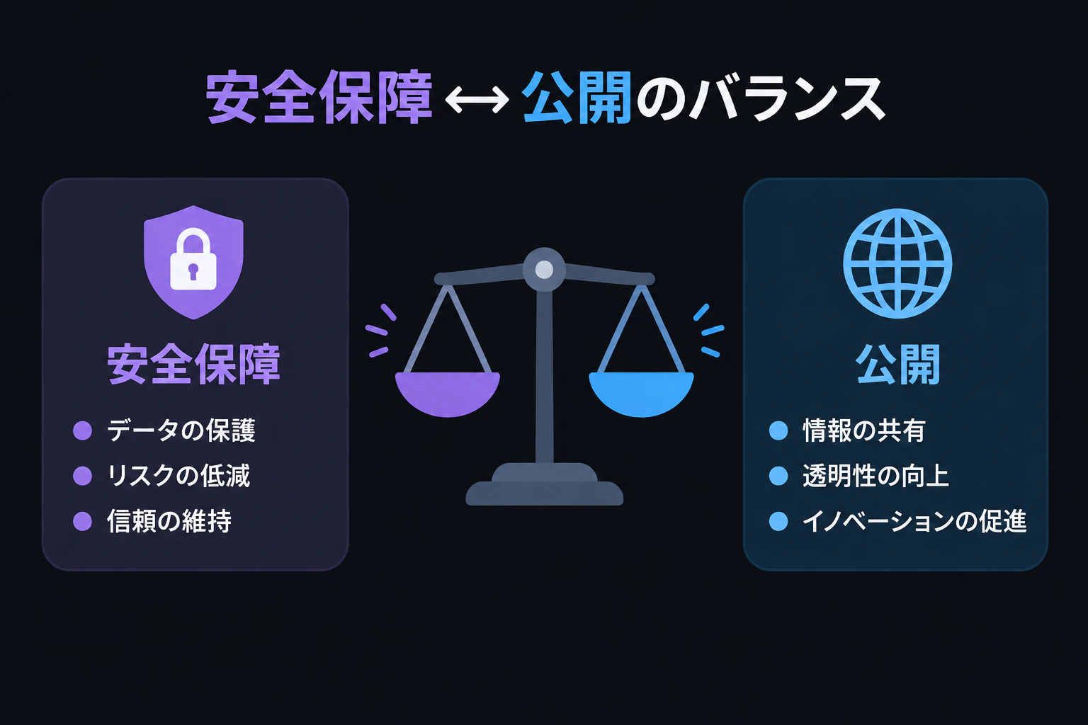 安全保障↔公開のバランスを示す天秤アイコン
