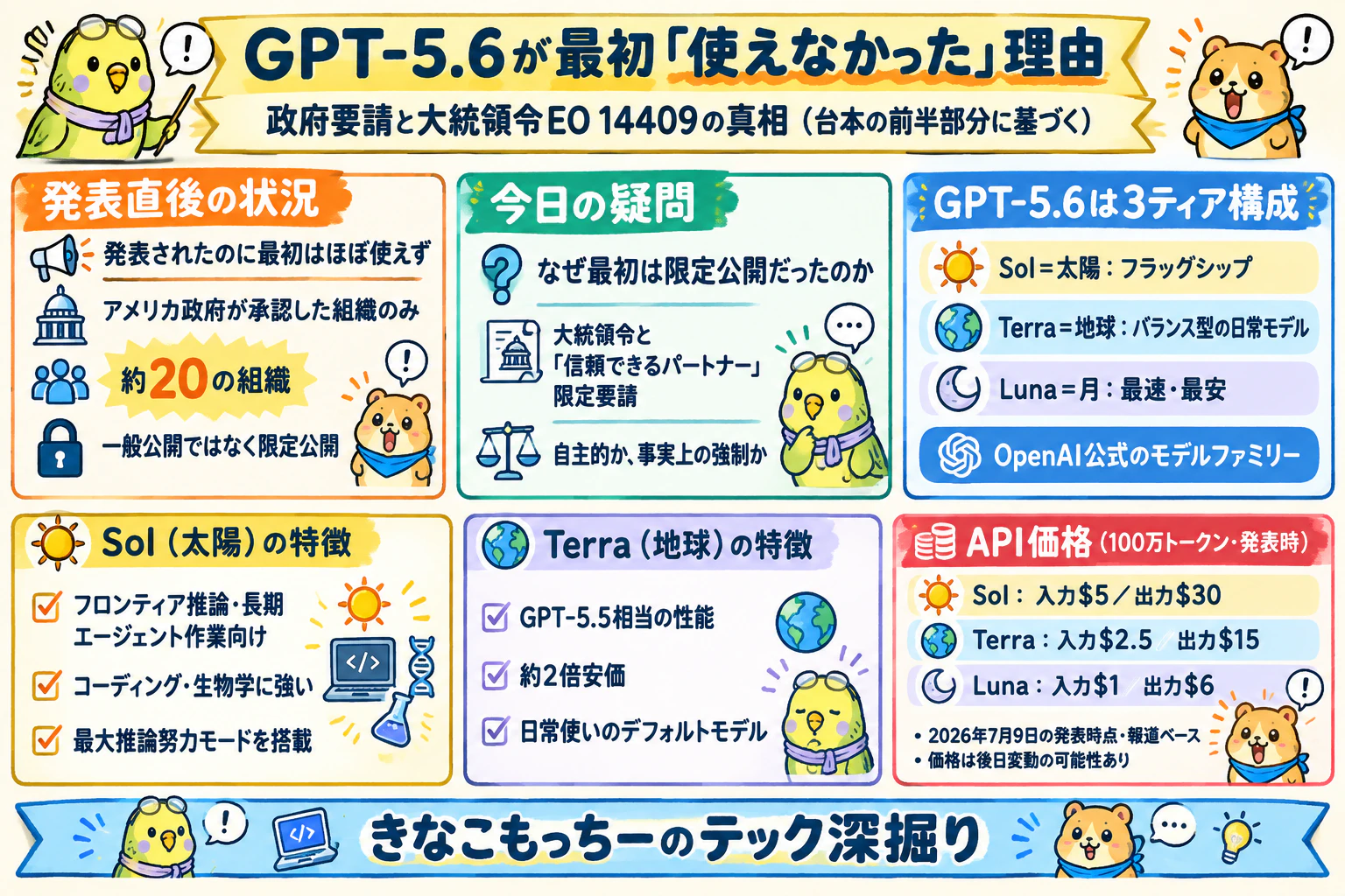 なぜGPT-5.6は最初『使えなかった』のか——政府要請と大統領令EO 14409の真相|グラレコ要約
