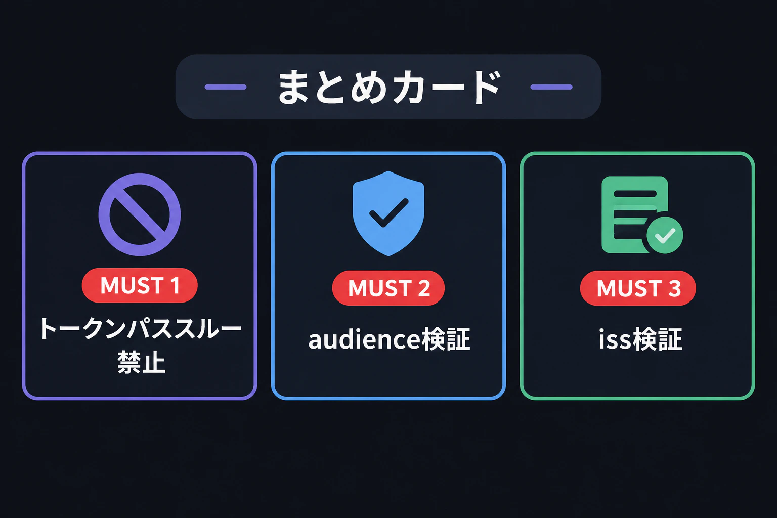 recap card: the three MUSTs listed again in red — no token pass-through, audience binding, iss validation