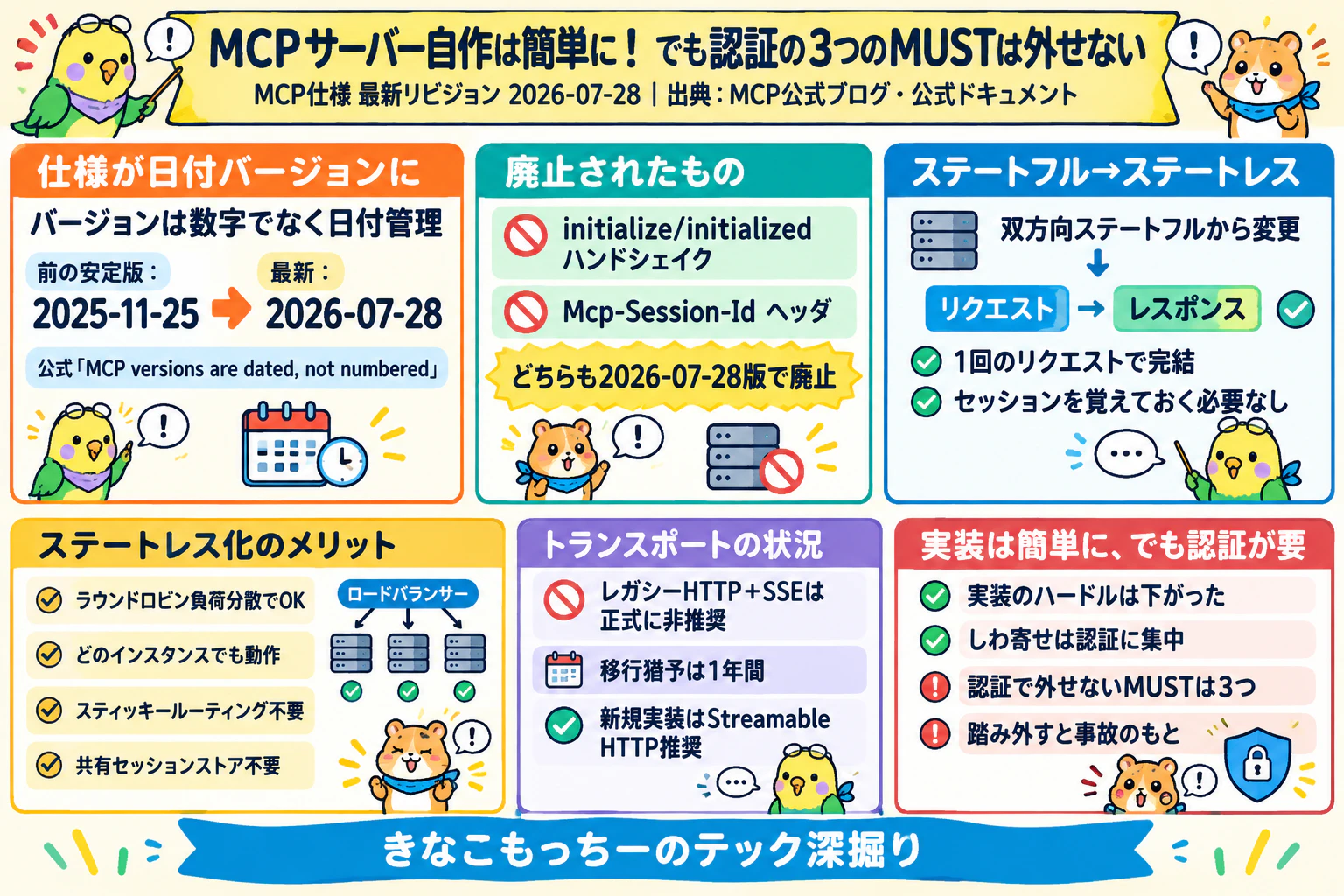 MCPサーバー自作は簡単?でも認証の3つのMUSTは外せない|グラレコ要約