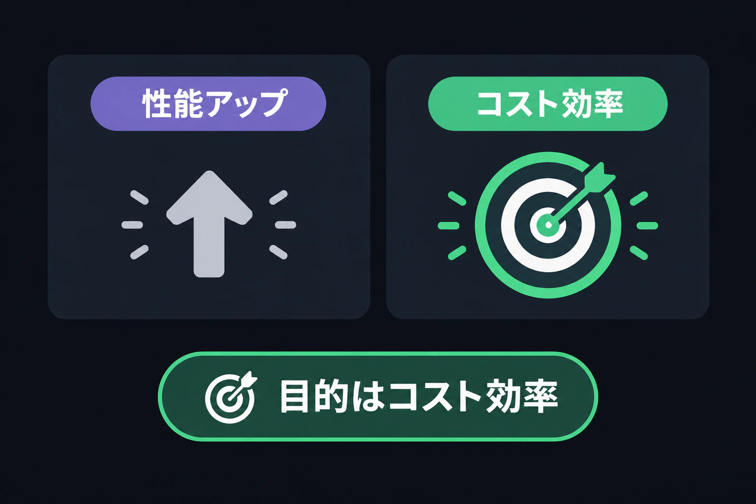 対比アイコン:『性能アップ』ではなく『コスト効率』が目的