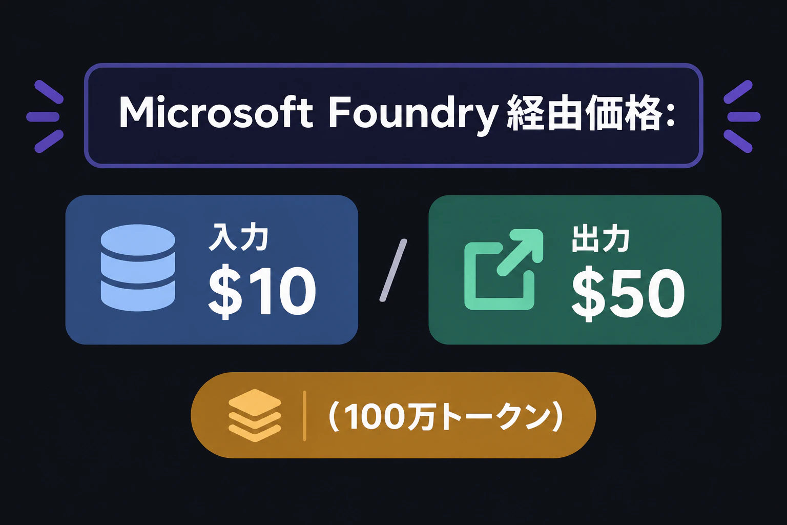テロップ「Microsoft Foundry経由価格: 入力$10 / 出力$50(100万トークン)」
