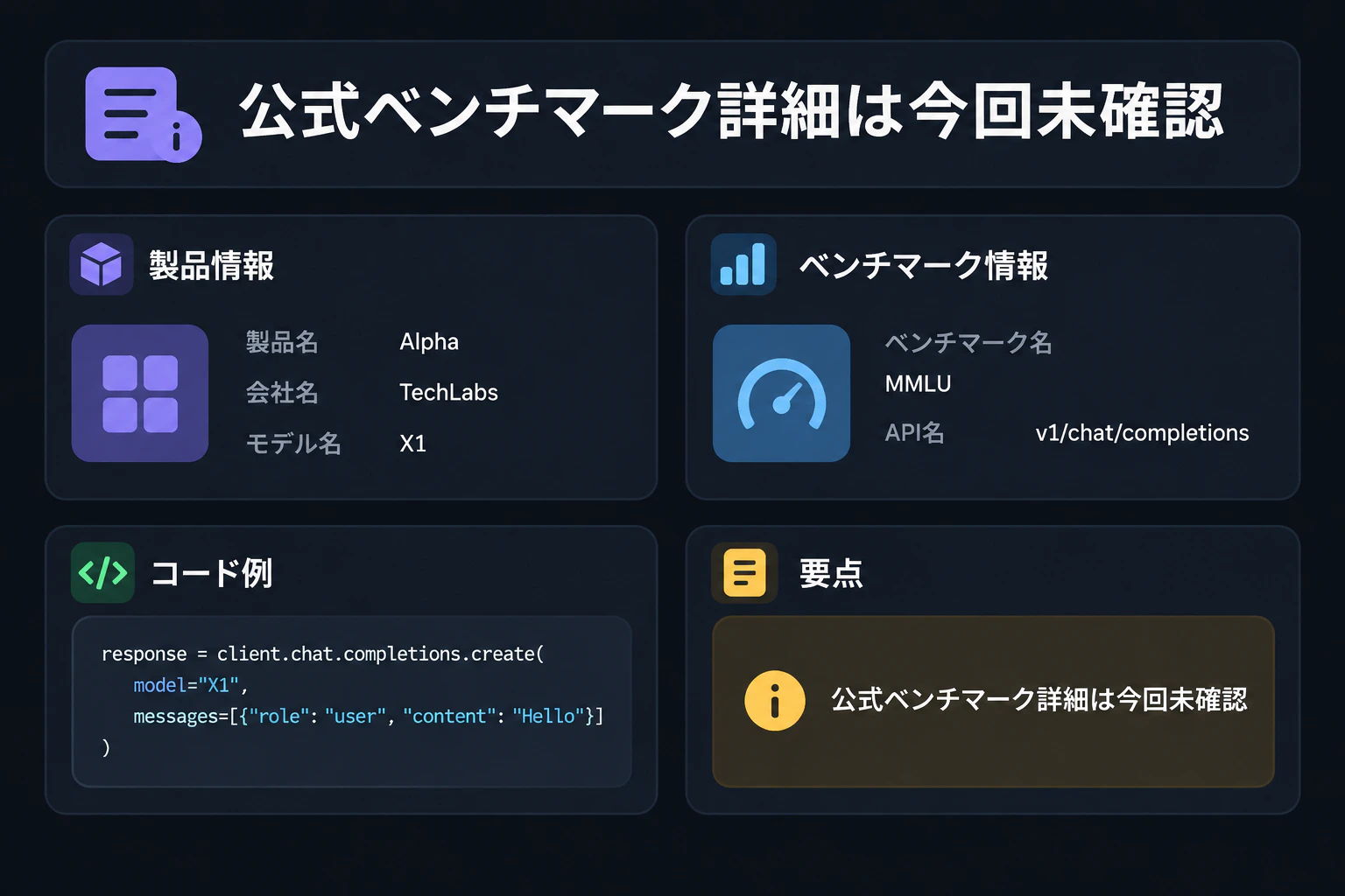 テロップ「公式ベンチマーク詳細は今回未確認」