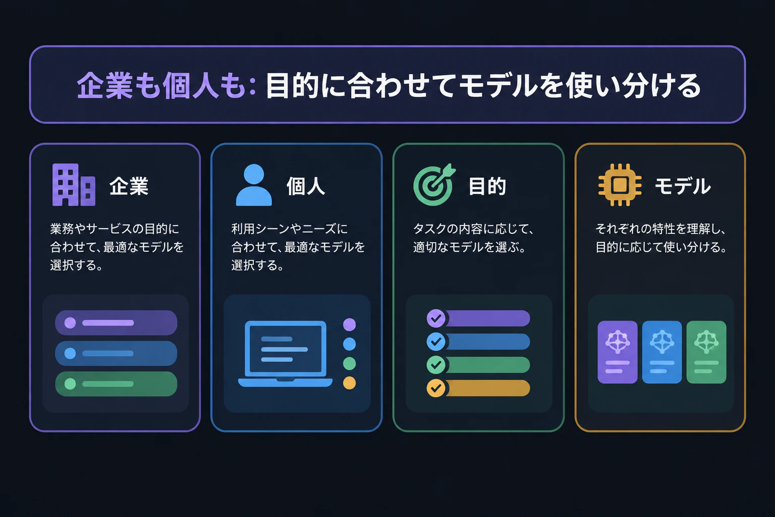 テロップ「企業も個人も: 目的に合わせてモデルを使い分ける」