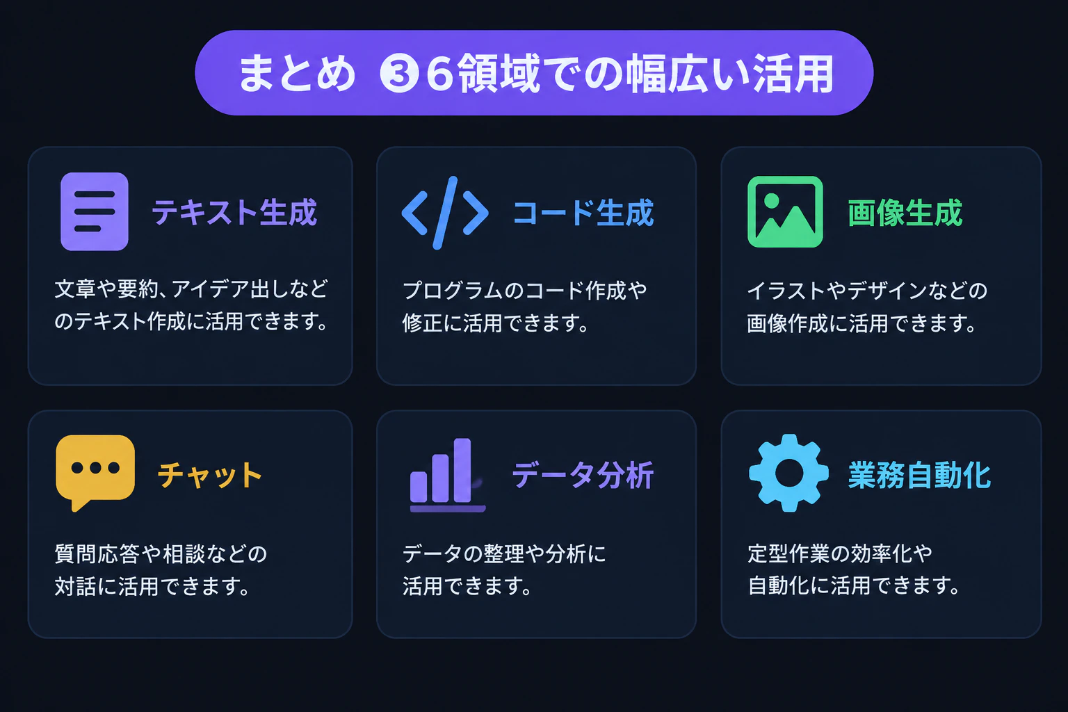 テロップ「まとめ ③6領域での幅広い活用」