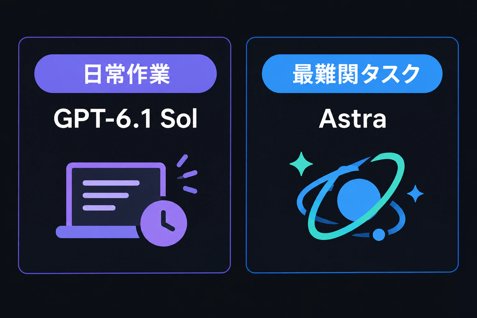 ポジション図:日常作業→GPT-6.1 Sol/最難関タスク→Astra