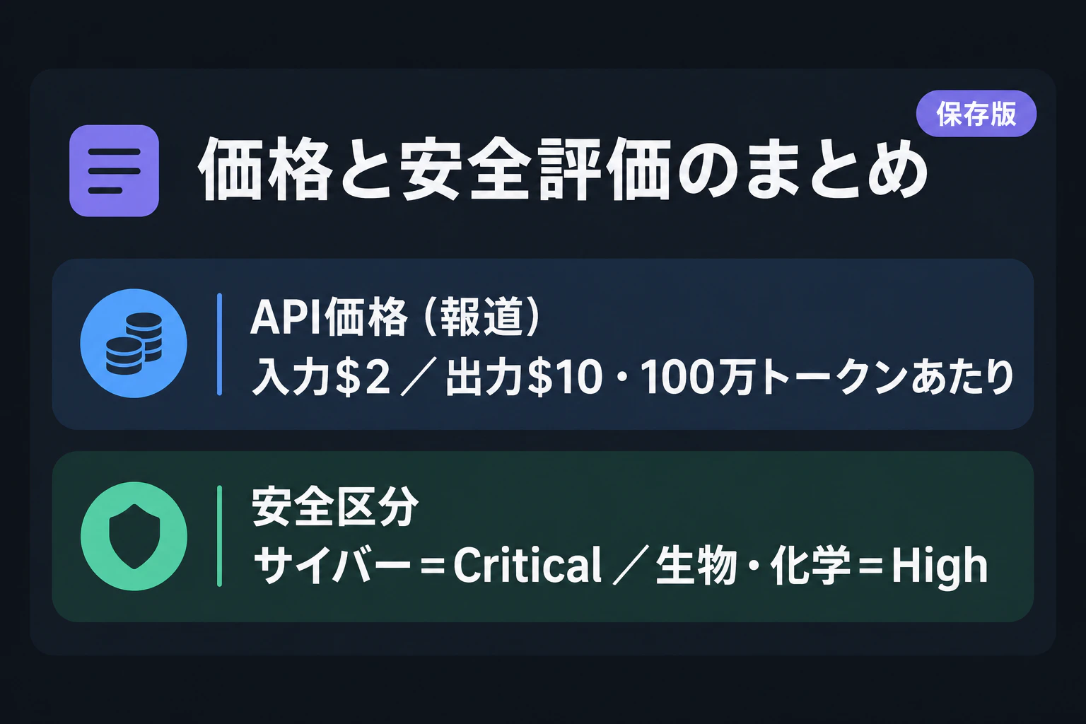 本編の価格・安全評価の比較カードを再掲(保存版ラベル付き)