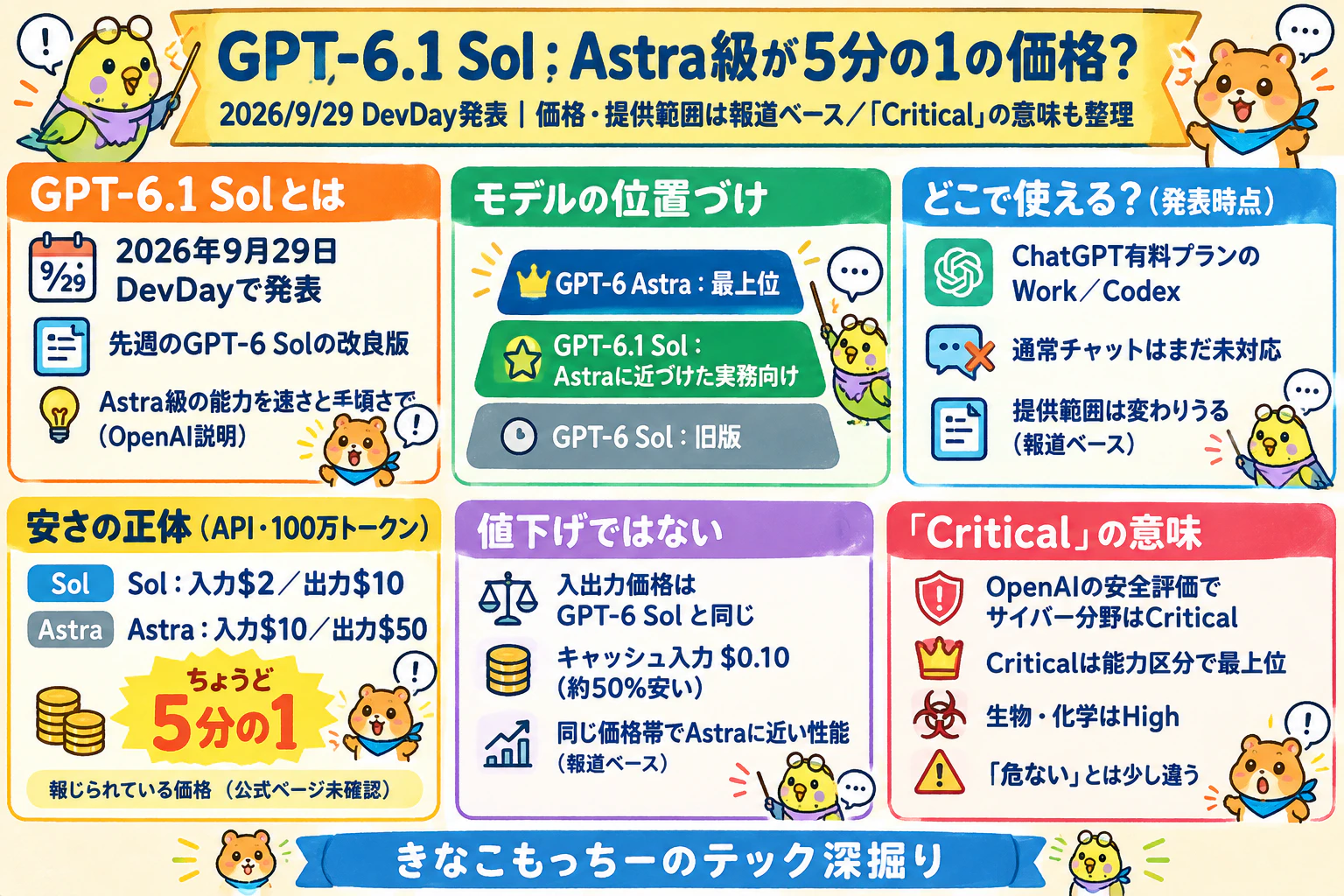 GPT-6.1 SolはAstraの5分の1の価格で本当に十分?「Critical」の意味|グラレコ要約