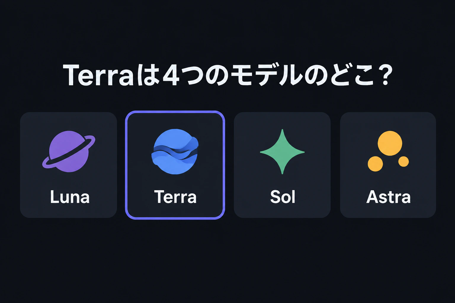問いテロップ:Terraは4つのモデルのどこ?