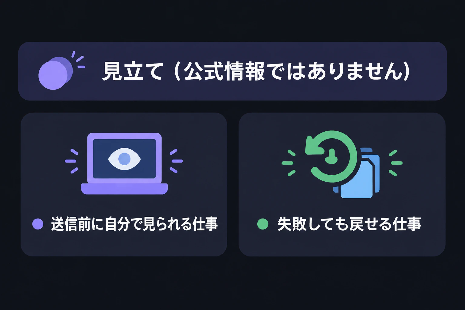 見立てカード(見立てであり公式情報ではない):まずは“送信前に自分で見られる”“失敗しても戻せる”仕事から