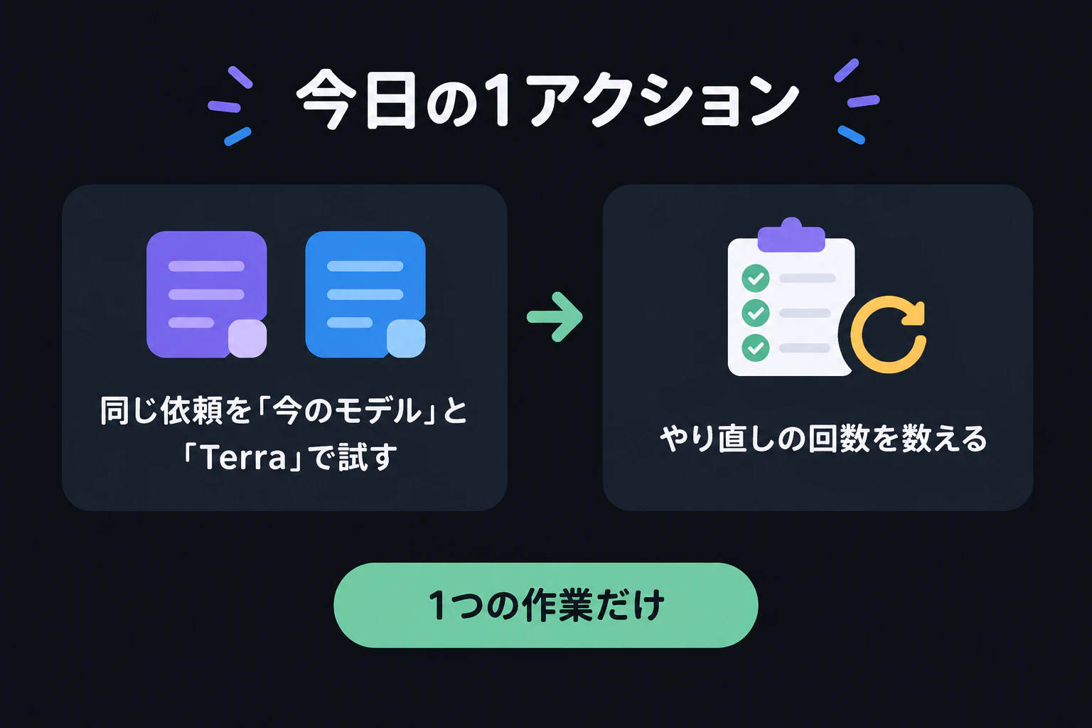 行動カード:同じ依頼を“今のモデル”と“Terra”で試し、やり直しの回数を数える(1つの作業だけ)