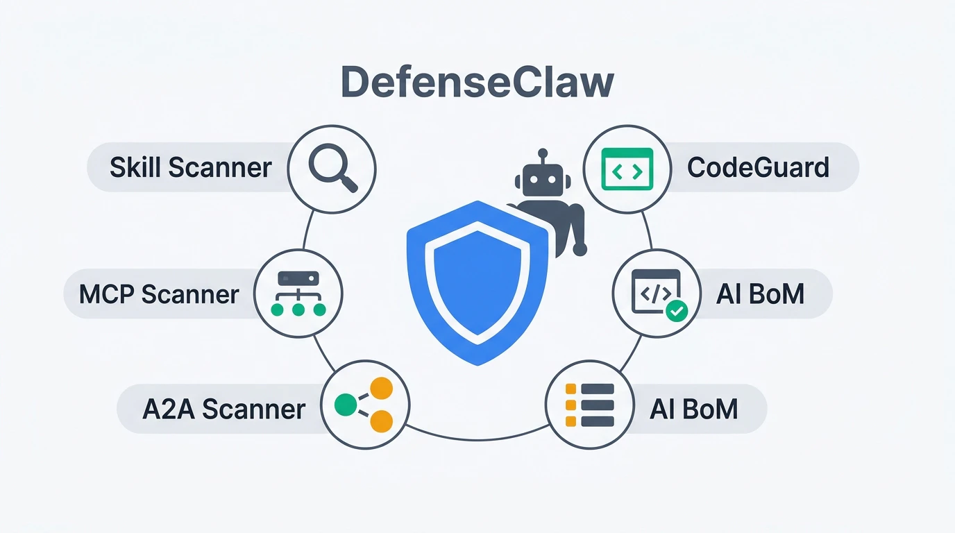 DefenseClawの5つのセキュリティコンポーネントがAIエージェントを守る