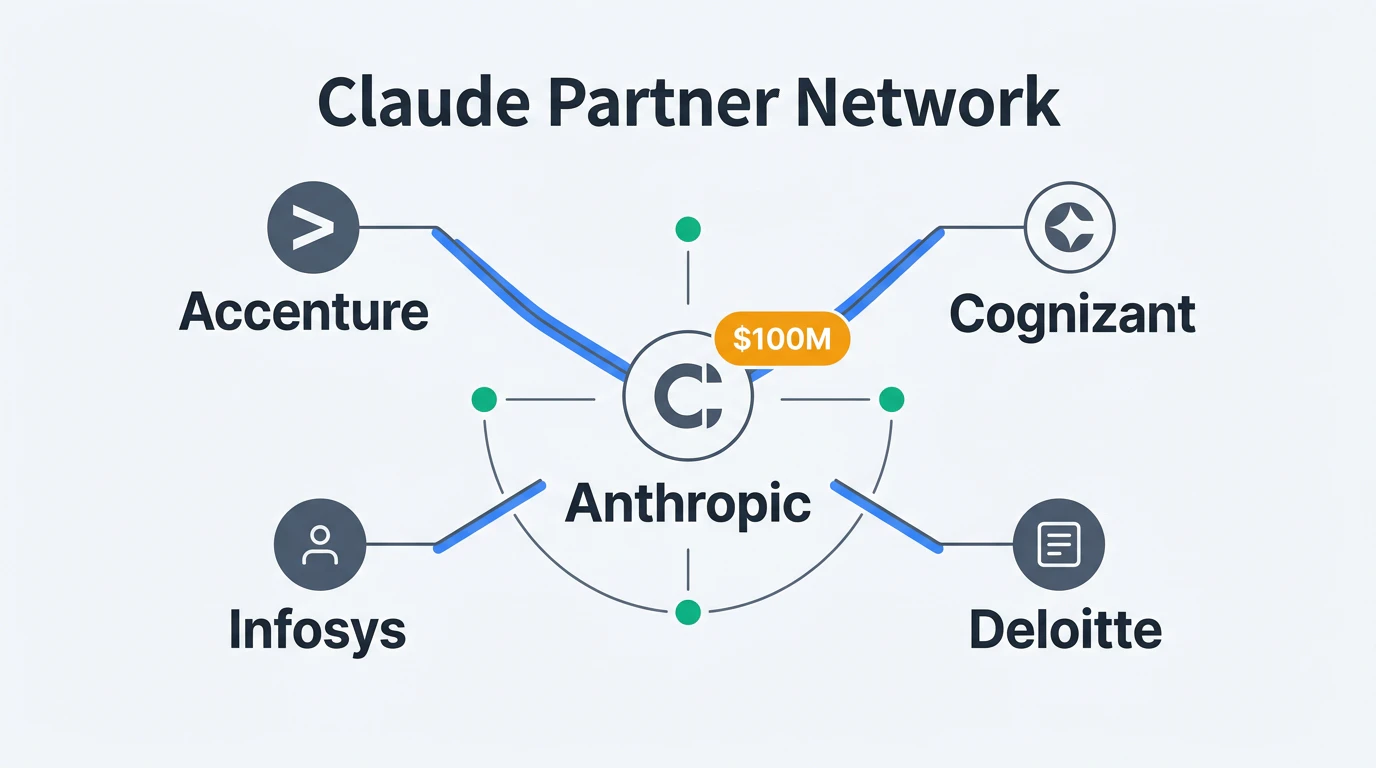 Claude Partner Networkのエコシステム全体像