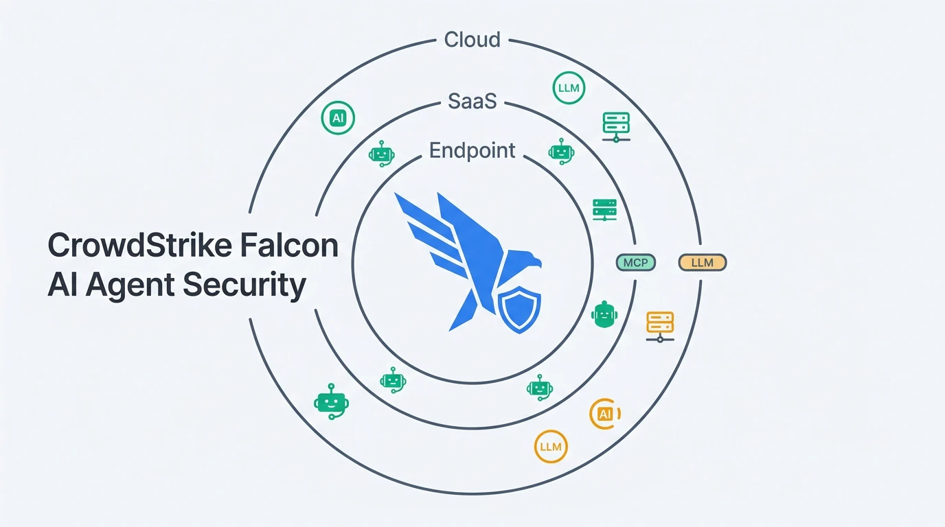 CrowdStrike Falcon AIエージェントセキュリティの全体像