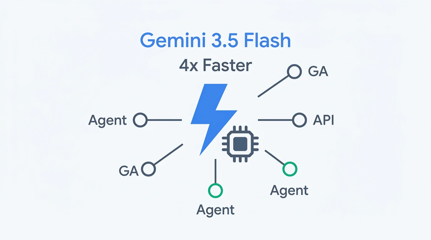 Gemini 3.5 Flash — Google I/O 2026発表。4倍高速のフラッグシップFlashモデル
