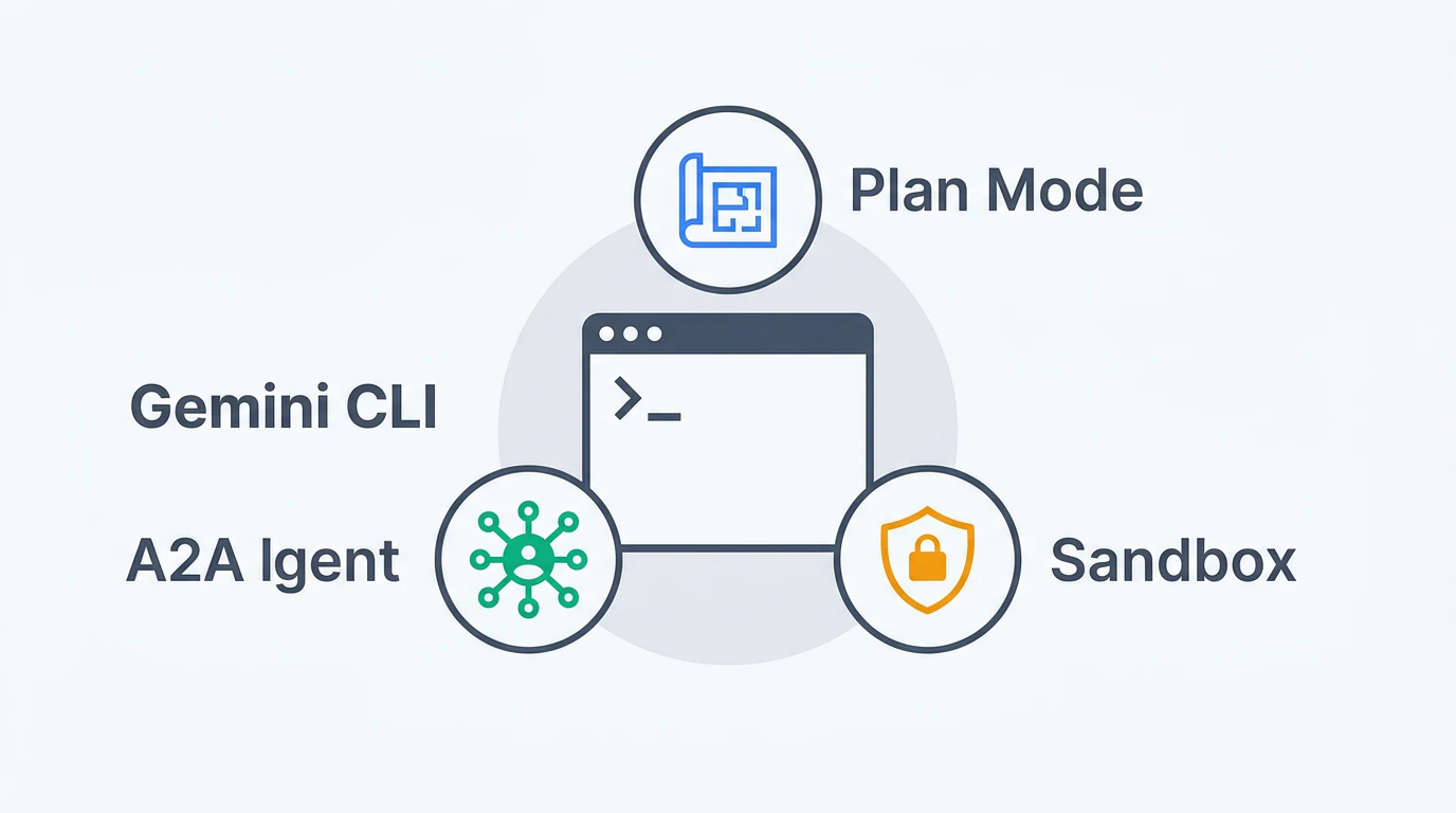 Gemini CLI — Plan Mode・A2A Agent・Sandbox