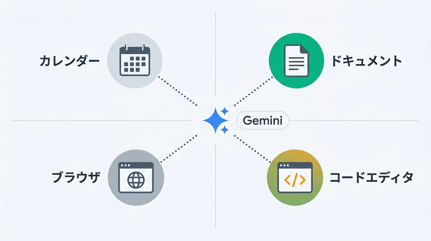 Desktop Intelligence の画面認識イメージ