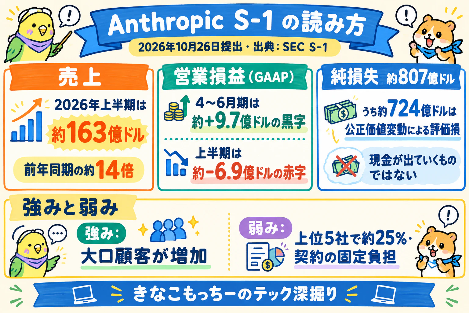 速報インフォグラフィック