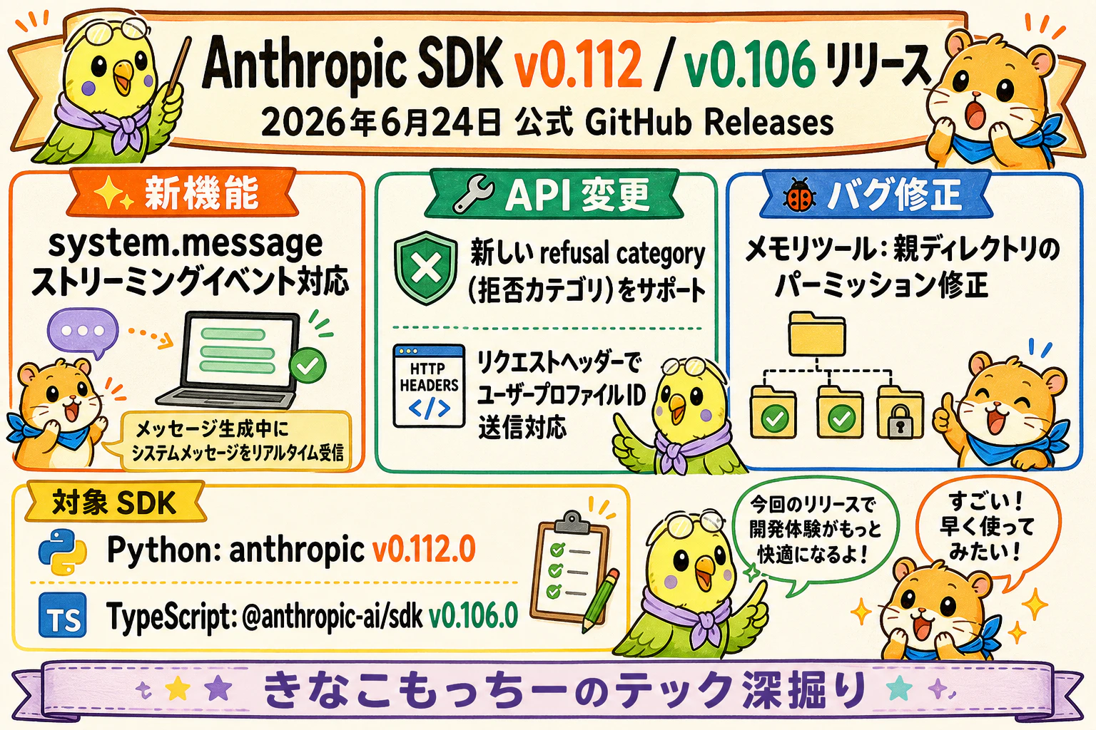 Anthropic SDK v0.112 / v0.106 リリース速報インフォグラフィック