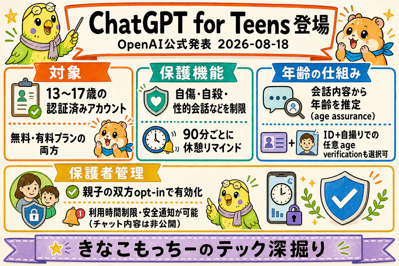 速報インフォグラフィック