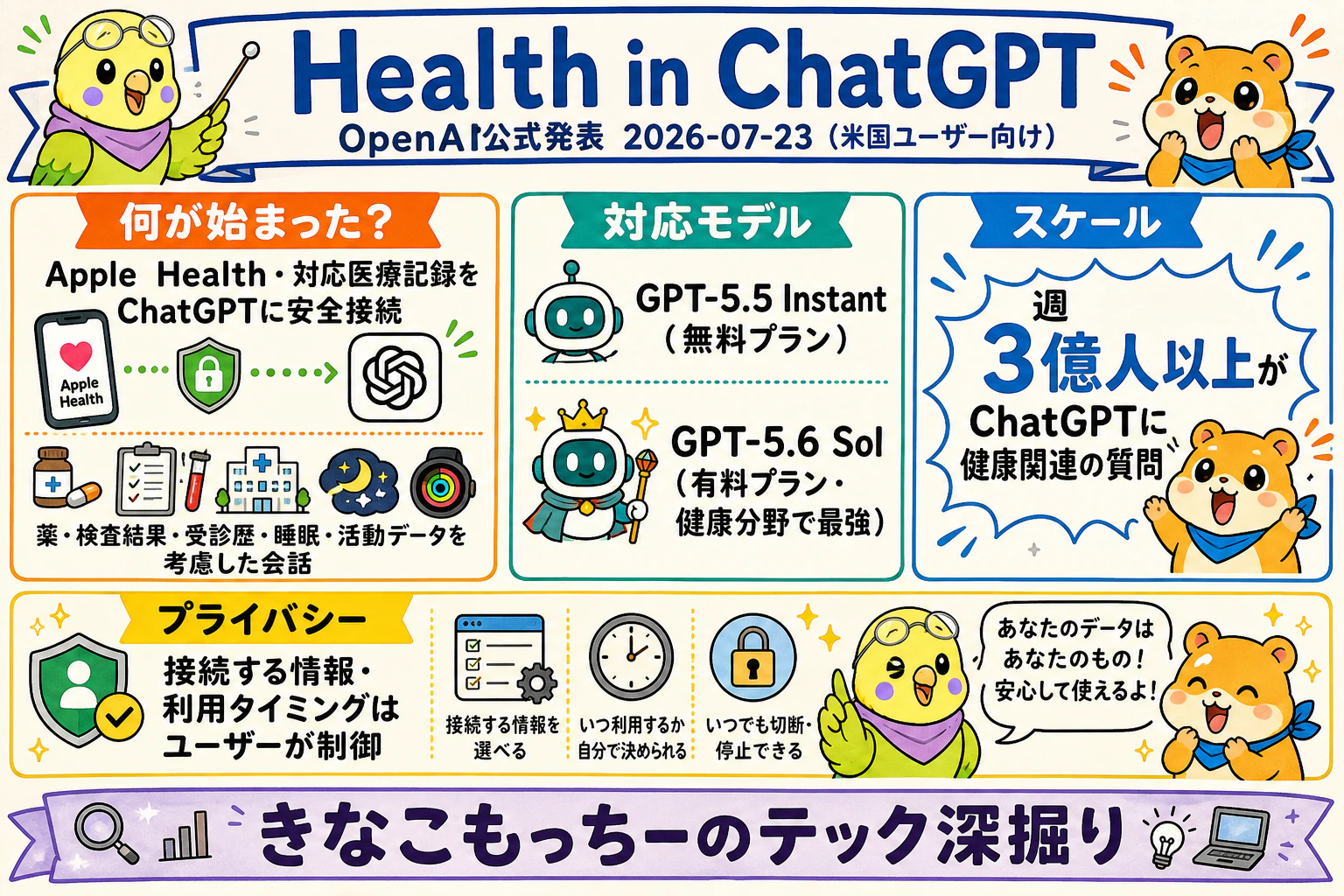 速報インフォグラフィック