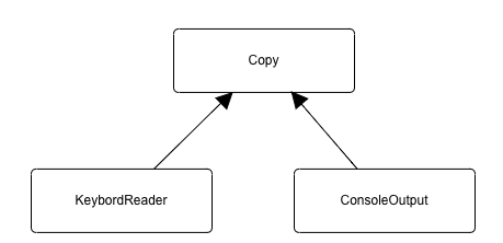 オブジェクト指向 依存関係逆転の原則の 逆転 とは Qiita